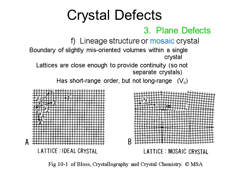 Crystal Defects 3.  Plane Defects f)  Lineage structure or mosaic crystal Boundary